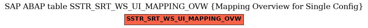 E-R Diagram for table SSTR_SRT_WS_UI_MAPPING_OVW (Mapping Overview for Single Config)