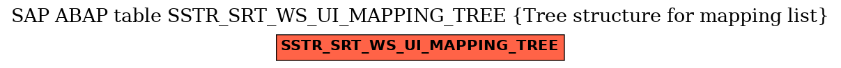 E-R Diagram for table SSTR_SRT_WS_UI_MAPPING_TREE (Tree structure for mapping list)