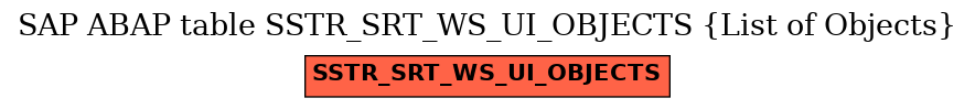 E-R Diagram for table SSTR_SRT_WS_UI_OBJECTS (List of Objects)