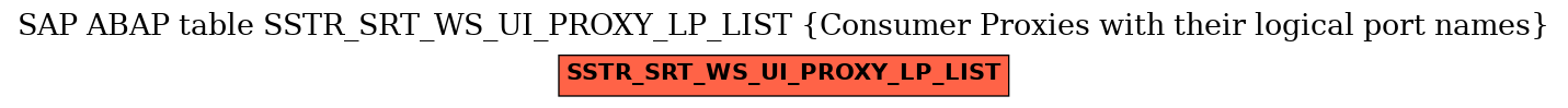 E-R Diagram for table SSTR_SRT_WS_UI_PROXY_LP_LIST (Consumer Proxies with their logical port names)