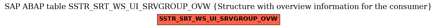 E-R Diagram for table SSTR_SRT_WS_UI_SRVGROUP_OVW (Structure with overview information for the consumer)