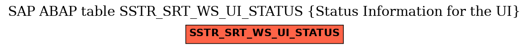 E-R Diagram for table SSTR_SRT_WS_UI_STATUS (Status Information for the UI)