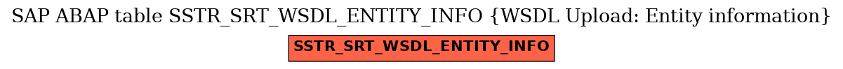 E-R Diagram for table SSTR_SRT_WSDL_ENTITY_INFO (WSDL Upload: Entity information)