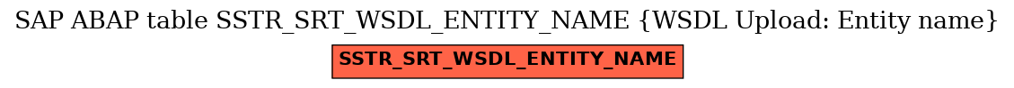 E-R Diagram for table SSTR_SRT_WSDL_ENTITY_NAME (WSDL Upload: Entity name)