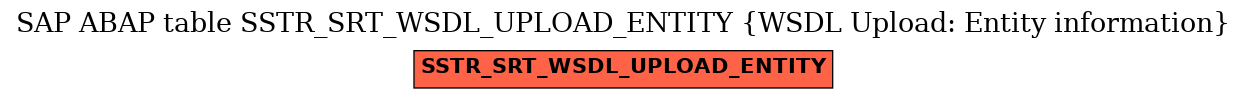 E-R Diagram for table SSTR_SRT_WSDL_UPLOAD_ENTITY (WSDL Upload: Entity information)