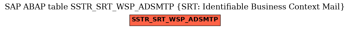 E-R Diagram for table SSTR_SRT_WSP_ADSMTP (SRT: Identifiable Business Context Mail)