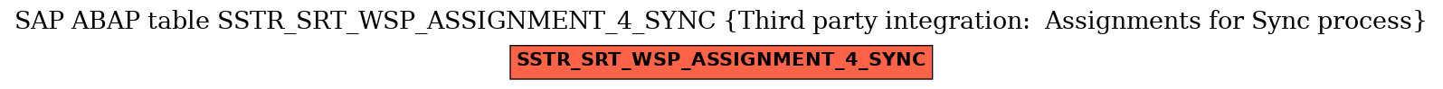 E-R Diagram for table SSTR_SRT_WSP_ASSIGNMENT_4_SYNC (Third party integration:  Assignments for Sync process)
