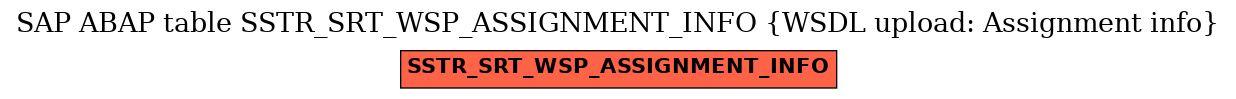 E-R Diagram for table SSTR_SRT_WSP_ASSIGNMENT_INFO (WSDL upload: Assignment info)