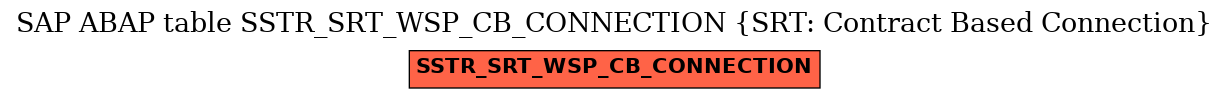 E-R Diagram for table SSTR_SRT_WSP_CB_CONNECTION (SRT: Contract Based Connection)