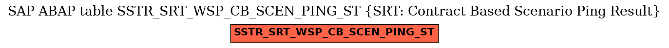 E-R Diagram for table SSTR_SRT_WSP_CB_SCEN_PING_ST (SRT: Contract Based Scenario Ping Result)