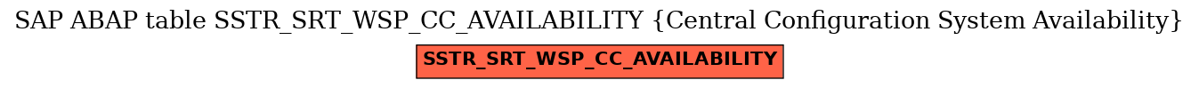 E-R Diagram for table SSTR_SRT_WSP_CC_AVAILABILITY (Central Configuration System Availability)