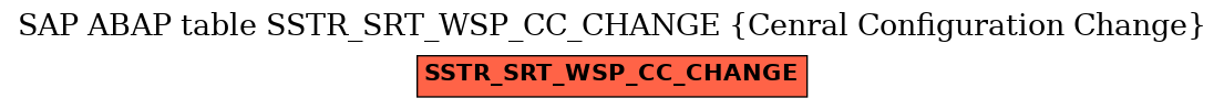 E-R Diagram for table SSTR_SRT_WSP_CC_CHANGE (Cenral Configuration Change)
