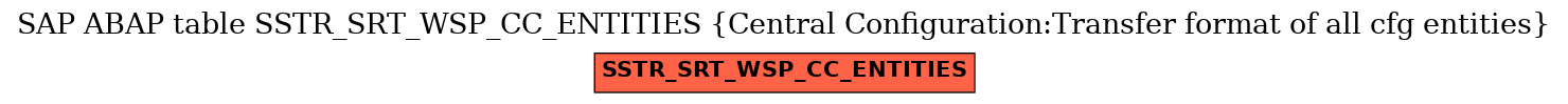 E-R Diagram for table SSTR_SRT_WSP_CC_ENTITIES (Central Configuration:Transfer format of all cfg entities)