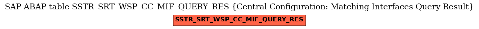 E-R Diagram for table SSTR_SRT_WSP_CC_MIF_QUERY_RES (Central Configuration: Matching Interfaces Query Result)