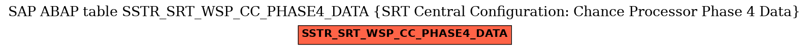E-R Diagram for table SSTR_SRT_WSP_CC_PHASE4_DATA (SRT Central Configuration: Chance Processor Phase 4 Data)