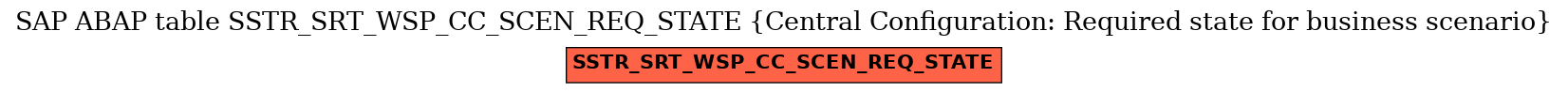 E-R Diagram for table SSTR_SRT_WSP_CC_SCEN_REQ_STATE (Central Configuration: Required state for business scenario)