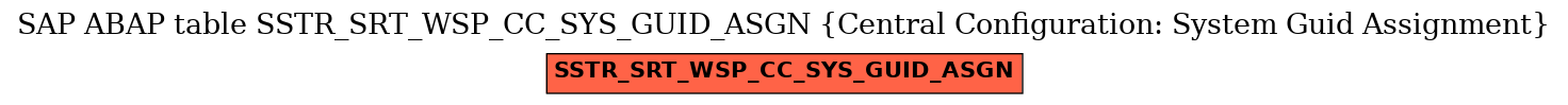 E-R Diagram for table SSTR_SRT_WSP_CC_SYS_GUID_ASGN (Central Configuration: System Guid Assignment)