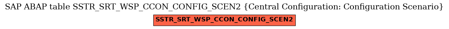 E-R Diagram for table SSTR_SRT_WSP_CCON_CONFIG_SCEN2 (Central Configuration: Configuration Scenario)