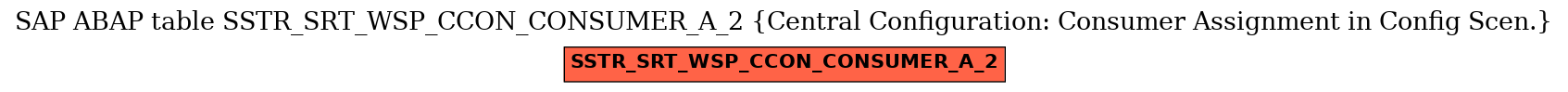 E-R Diagram for table SSTR_SRT_WSP_CCON_CONSUMER_A_2 (Central Configuration: Consumer Assignment in Config Scen.)