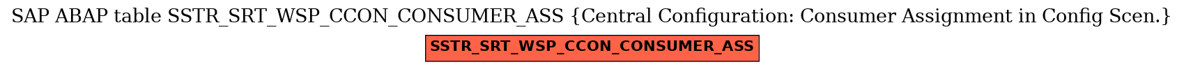 E-R Diagram for table SSTR_SRT_WSP_CCON_CONSUMER_ASS (Central Configuration: Consumer Assignment in Config Scen.)