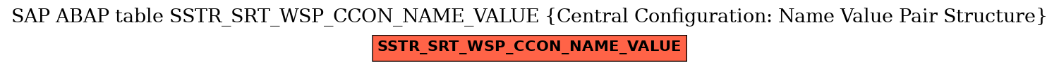 E-R Diagram for table SSTR_SRT_WSP_CCON_NAME_VALUE (Central Configuration: Name Value Pair Structure)
