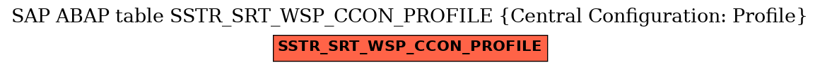E-R Diagram for table SSTR_SRT_WSP_CCON_PROFILE (Central Configuration: Profile)