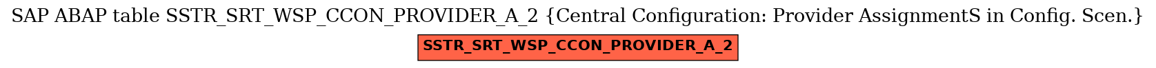 E-R Diagram for table SSTR_SRT_WSP_CCON_PROVIDER_A_2 (Central Configuration: Provider AssignmentS in Config. Scen.)