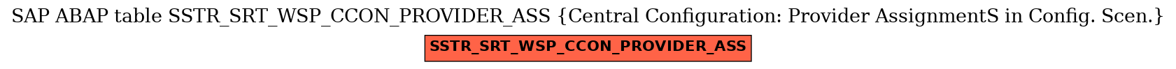 E-R Diagram for table SSTR_SRT_WSP_CCON_PROVIDER_ASS (Central Configuration: Provider AssignmentS in Config. Scen.)