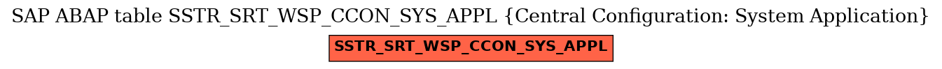 E-R Diagram for table SSTR_SRT_WSP_CCON_SYS_APPL (Central Configuration: System Application)