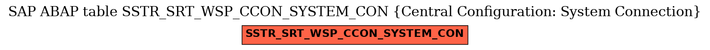 E-R Diagram for table SSTR_SRT_WSP_CCON_SYSTEM_CON (Central Configuration: System Connection)