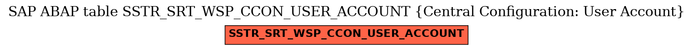 E-R Diagram for table SSTR_SRT_WSP_CCON_USER_ACCOUNT (Central Configuration: User Account)