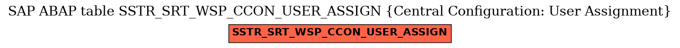 E-R Diagram for table SSTR_SRT_WSP_CCON_USER_ASSIGN (Central Configuration: User Assignment)