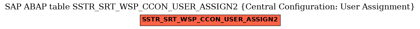 E-R Diagram for table SSTR_SRT_WSP_CCON_USER_ASSIGN2 (Central Configuration: User Assignment)