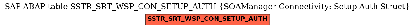 E-R Diagram for table SSTR_SRT_WSP_CON_SETUP_AUTH (SOAManager Connectivity: Setup Auth Struct)