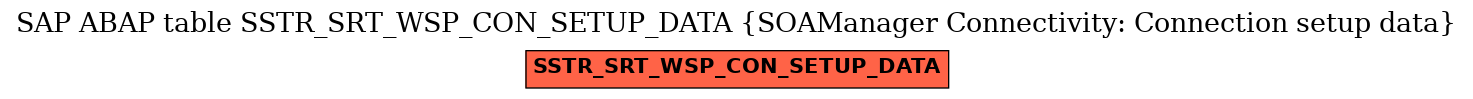 E-R Diagram for table SSTR_SRT_WSP_CON_SETUP_DATA (SOAManager Connectivity: Connection setup data)