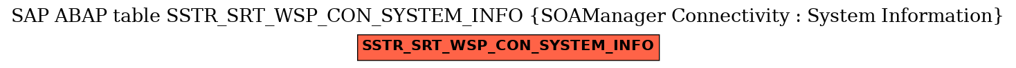 E-R Diagram for table SSTR_SRT_WSP_CON_SYSTEM_INFO (SOAManager Connectivity : System Information)