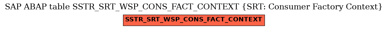 E-R Diagram for table SSTR_SRT_WSP_CONS_FACT_CONTEXT (SRT: Consumer Factory Context)