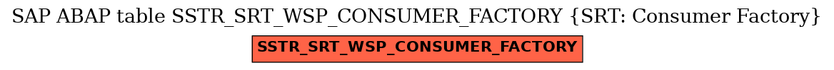 E-R Diagram for table SSTR_SRT_WSP_CONSUMER_FACTORY (SRT: Consumer Factory)