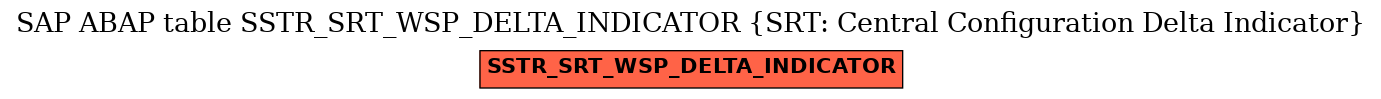 E-R Diagram for table SSTR_SRT_WSP_DELTA_INDICATOR (SRT: Central Configuration Delta Indicator)
