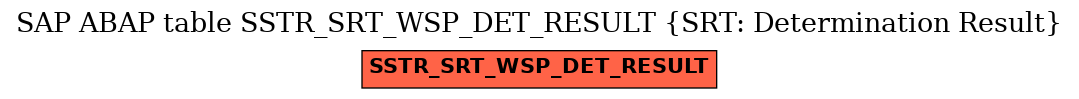 E-R Diagram for table SSTR_SRT_WSP_DET_RESULT (SRT: Determination Result)