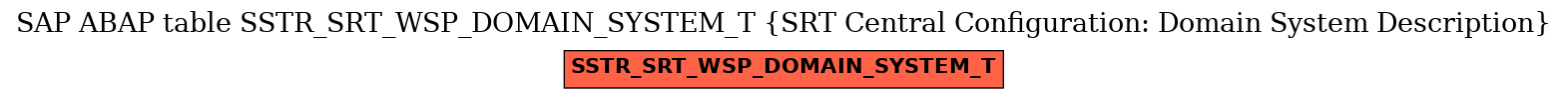 E-R Diagram for table SSTR_SRT_WSP_DOMAIN_SYSTEM_T (SRT Central Configuration: Domain System Description)