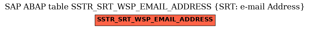 E-R Diagram for table SSTR_SRT_WSP_EMAIL_ADDRESS (SRT: e-mail Address)