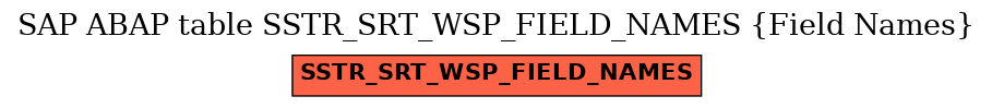 E-R Diagram for table SSTR_SRT_WSP_FIELD_NAMES (Field Names)