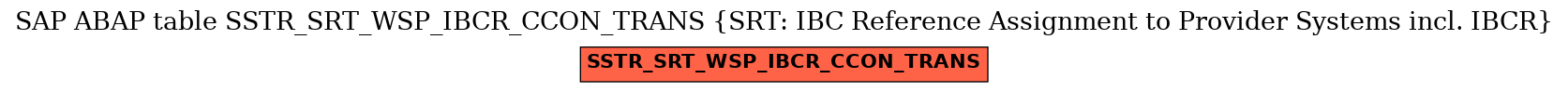 E-R Diagram for table SSTR_SRT_WSP_IBCR_CCON_TRANS (SRT: IBC Reference Assignment to Provider Systems incl. IBCR)