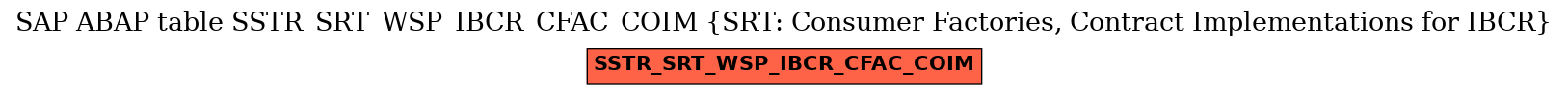 E-R Diagram for table SSTR_SRT_WSP_IBCR_CFAC_COIM (SRT: Consumer Factories, Contract Implementations for IBCR)