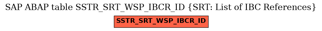 E-R Diagram for table SSTR_SRT_WSP_IBCR_ID (SRT: List of IBC References)