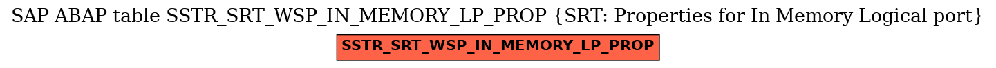 E-R Diagram for table SSTR_SRT_WSP_IN_MEMORY_LP_PROP (SRT: Properties for In Memory Logical port)