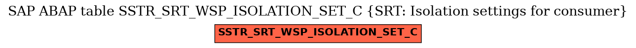 E-R Diagram for table SSTR_SRT_WSP_ISOLATION_SET_C (SRT: Isolation settings for consumer)