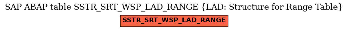 E-R Diagram for table SSTR_SRT_WSP_LAD_RANGE (LAD: Structure for Range Table)