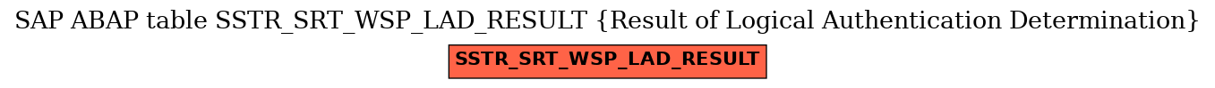 E-R Diagram for table SSTR_SRT_WSP_LAD_RESULT (Result of Logical Authentication Determination)